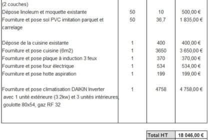découvrez nos conseils pratiques pour optimiser votre budget de rénovation d’un appartement de 50m2 et réaliser vos travaux sans dépasser vos finances.